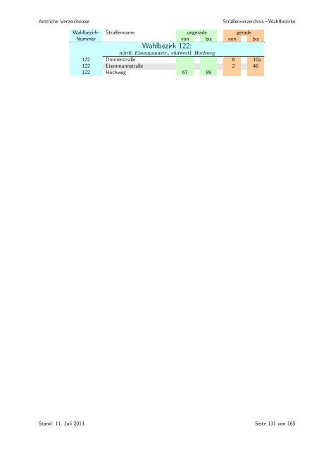 sortiert nach Wahlbezirken - Statistik - Stadt Regensburg