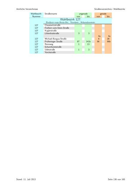 sortiert nach Wahlbezirken - Statistik - Stadt Regensburg