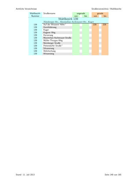 sortiert nach Wahlbezirken - Statistik - Stadt Regensburg