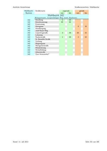 sortiert nach Wahlbezirken - Statistik - Stadt Regensburg