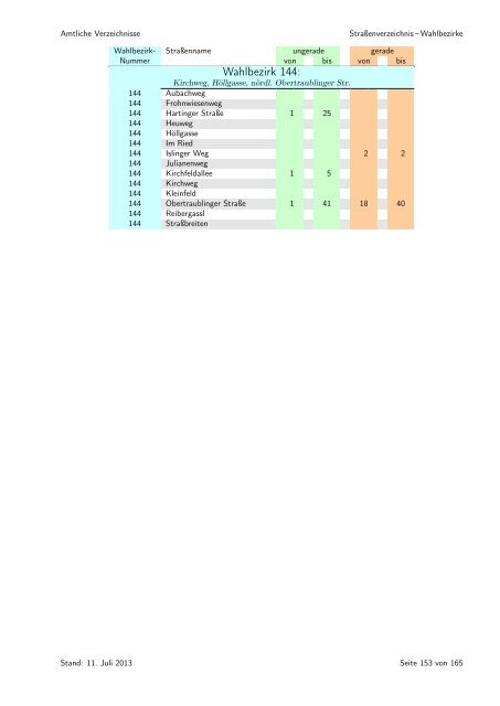 sortiert nach Wahlbezirken - Statistik - Stadt Regensburg