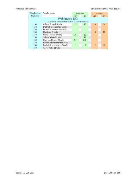 sortiert nach Wahlbezirken - Statistik - Stadt Regensburg