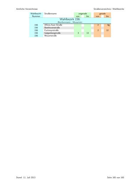 sortiert nach Wahlbezirken - Statistik - Stadt Regensburg