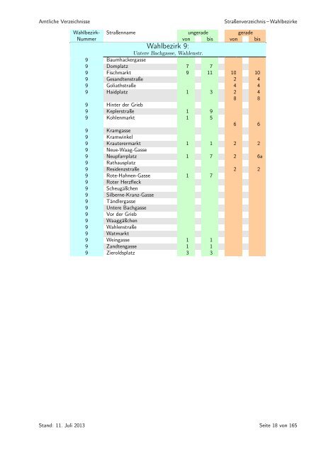 sortiert nach Wahlbezirken - Statistik - Stadt Regensburg