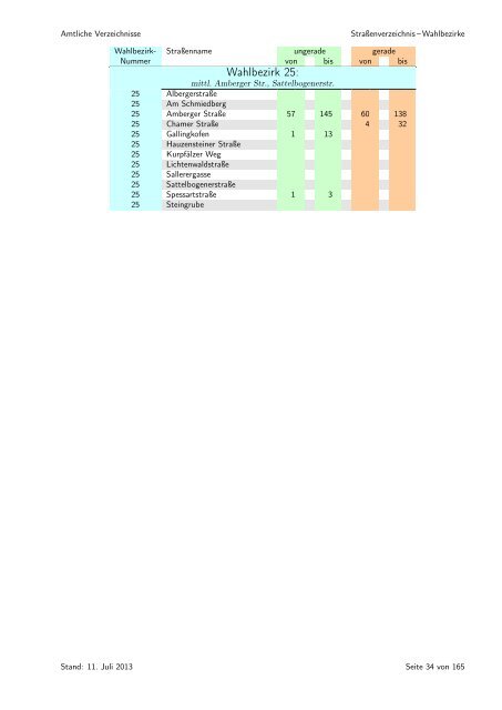 sortiert nach Wahlbezirken - Statistik - Stadt Regensburg