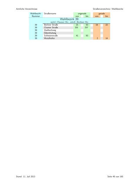 sortiert nach Wahlbezirken - Statistik - Stadt Regensburg