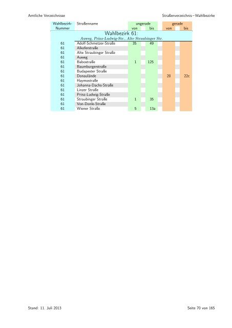 sortiert nach Wahlbezirken - Statistik - Stadt Regensburg