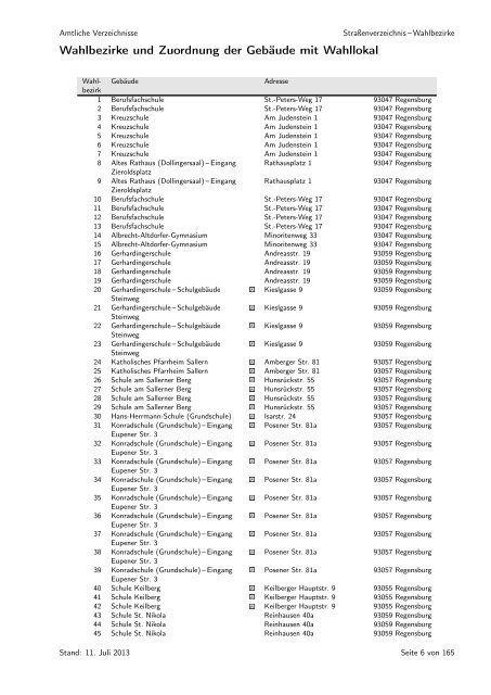 sortiert nach Wahlbezirken - Statistik - Stadt Regensburg