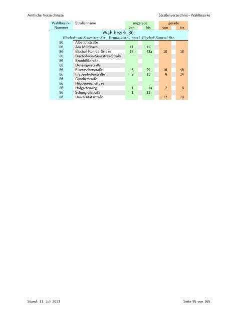 sortiert nach Wahlbezirken - Statistik - Stadt Regensburg