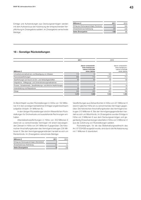 BASF SE Jahresabschluss 2011 - BASF.com