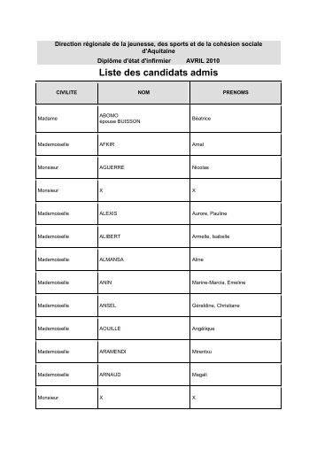 Liste des admis au DE Infirmier d'avril 2010 - drjscs