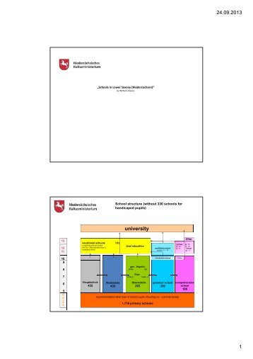 Presentation - NiBiS WordPress Netzwerk