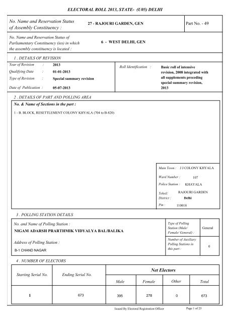 rajouri garden - Home: Chief Electoral Officer, Delhi