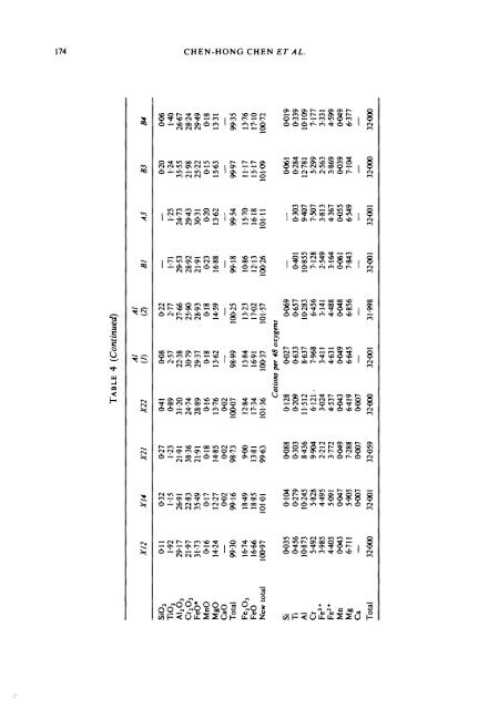 Petrogenesis of Ultramafic Xenoliths from the 1800 Kaupulehu Flow ...