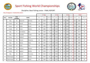 Sport Fishing World Championships - FIPS-Mer