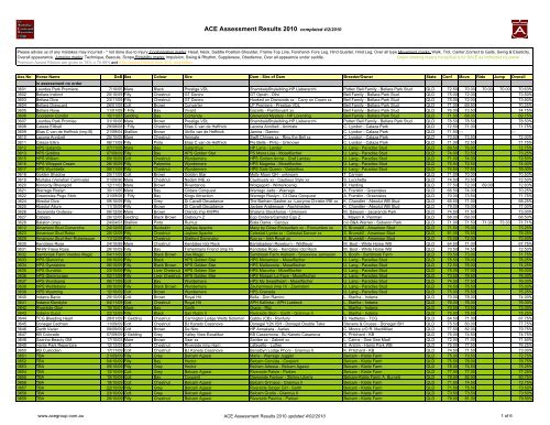 2010 ACE Group Assessment Tour Final Results in ... - The Ace Group