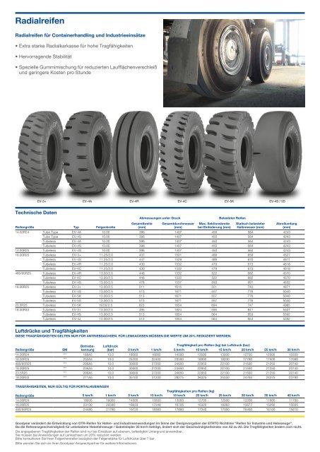 Goodyear Reifen für Containerhandling und ... - Goodyear Tires