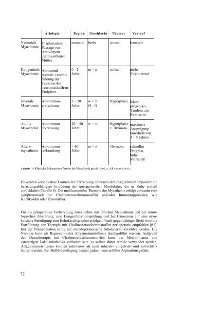 Anästhesie bei neuromuskulären Erkrankungen