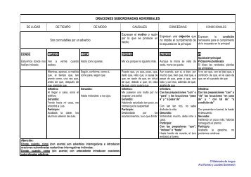 Las oraciones subordinadas adverbiales - Materiales de Lengua y ...