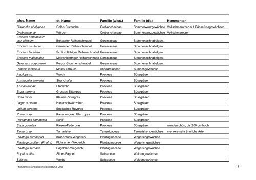 Pflanzen (PDF)