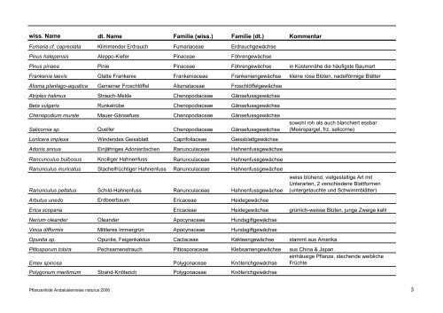 Pflanzen (PDF)