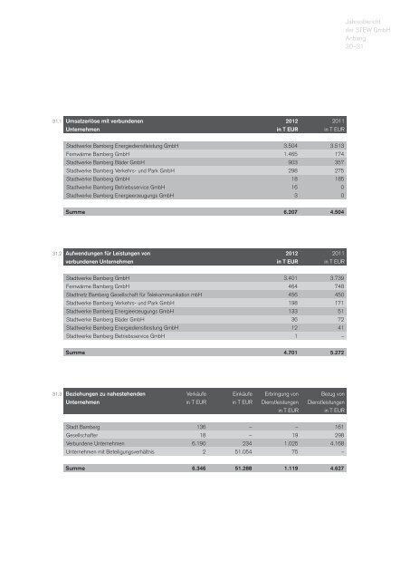 Download: Jahresbericht 2012 Stadtwerke Bamberg Energie