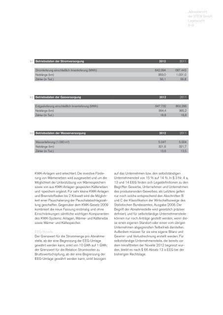 Download: Jahresbericht 2012 Stadtwerke Bamberg Energie