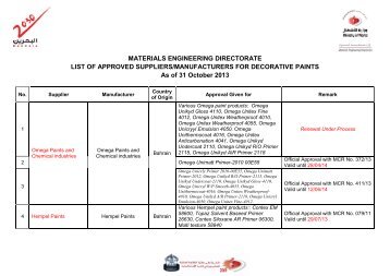 Decorative Paints Compliance Status as of 31 Oct 2013