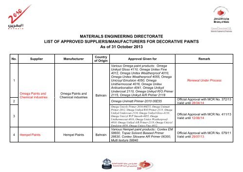 Decorative Paints Compliance Status as of 31 Oct 2013