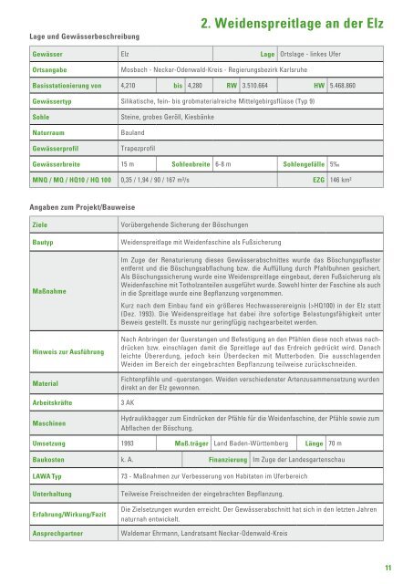 Steckbriefe - WBW Fortbildungsgesellschaft