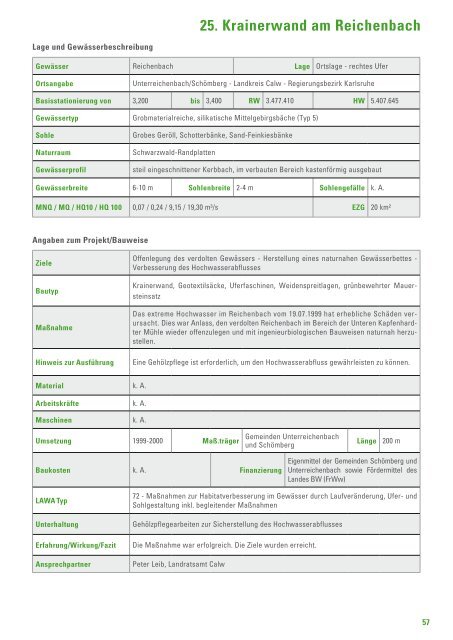 Steckbriefe - WBW Fortbildungsgesellschaft