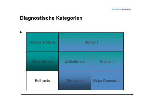 Bipolare Störung - sommerakademie.ch