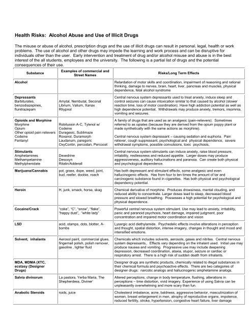 guidelines for maintaining - University of Wisconsin - Green Bay