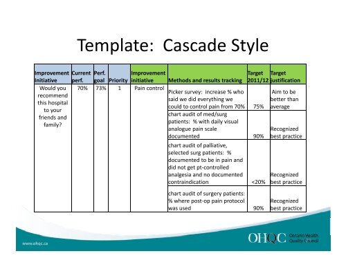 Completing Yo r Q alit Completing Your Quality Improvement Plan