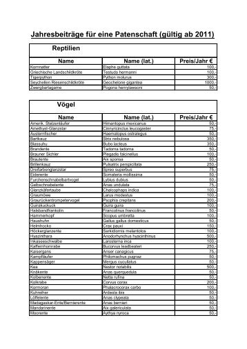 Die vollständige Liste unserer Tiere mit Preisen für ... - Zoo Heidelberg