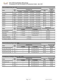 Examination Fee and Surcharge for Examination Studio