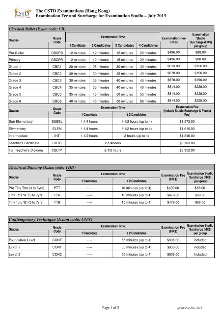 Examination Fee and Surcharge for Examination Studio