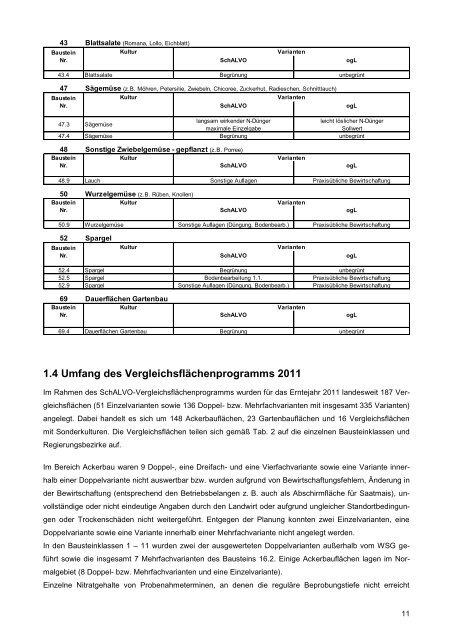 SchALVO Vergleichsflächenbericht 2011.pdf - LTZ Augustenberg