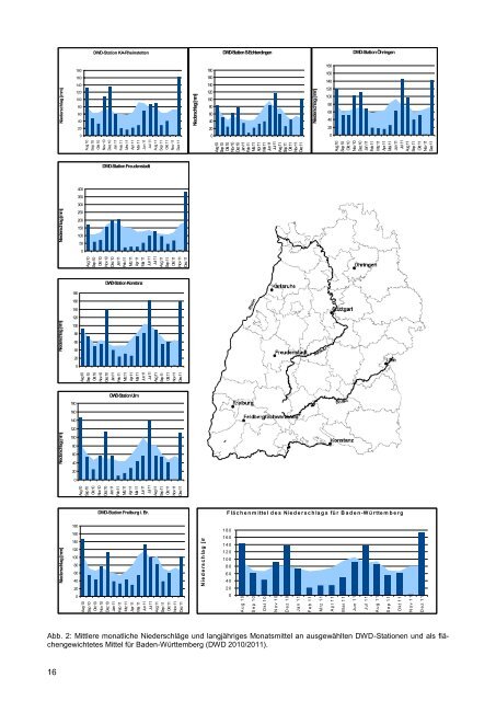 SchALVO Vergleichsflächenbericht 2011.pdf - LTZ Augustenberg