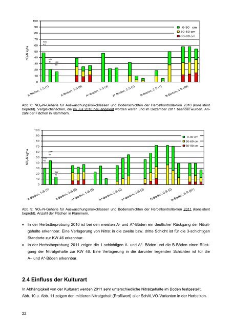 SchALVO Vergleichsflächenbericht 2011.pdf - LTZ Augustenberg