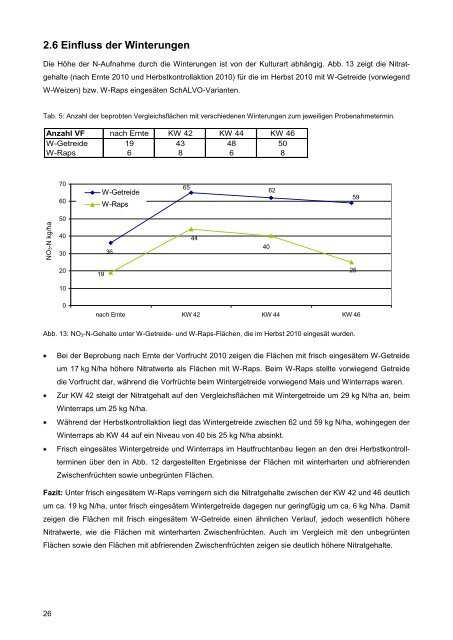 SchALVO Vergleichsflächenbericht 2011.pdf - LTZ Augustenberg