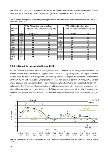 SchALVO Vergleichsflächenbericht 2011.pdf - LTZ Augustenberg