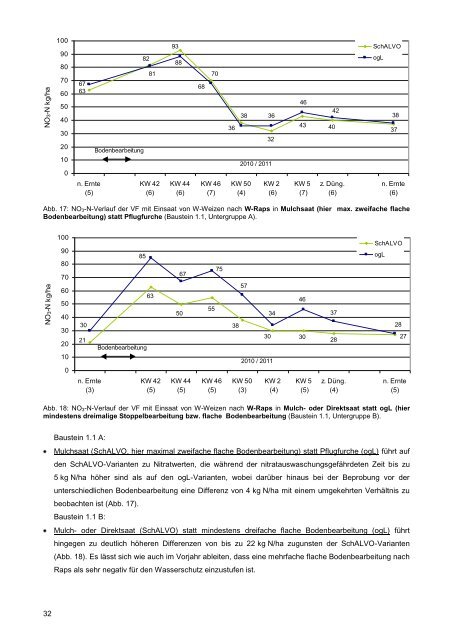 SchALVO Vergleichsflächenbericht 2011.pdf - LTZ Augustenberg