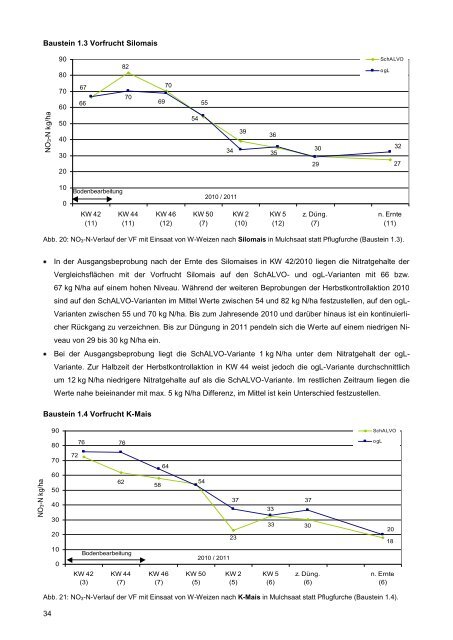 SchALVO Vergleichsflächenbericht 2011.pdf - LTZ Augustenberg