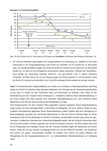 SchALVO Vergleichsflächenbericht 2011.pdf - LTZ Augustenberg