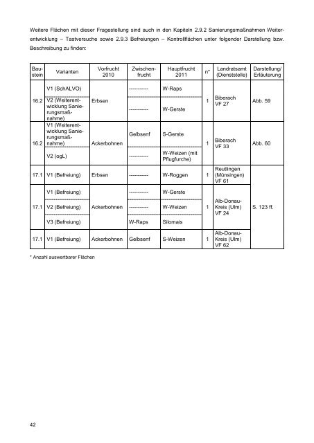 SchALVO Vergleichsflächenbericht 2011.pdf - LTZ Augustenberg