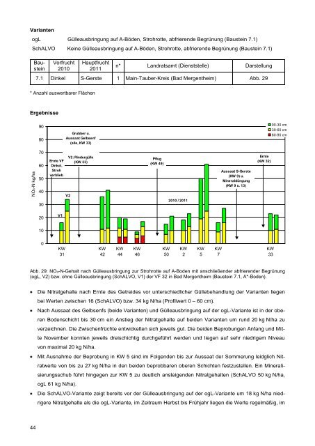 SchALVO Vergleichsflächenbericht 2011.pdf - LTZ Augustenberg