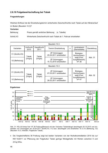 SchALVO Vergleichsflächenbericht 2011.pdf - LTZ Augustenberg