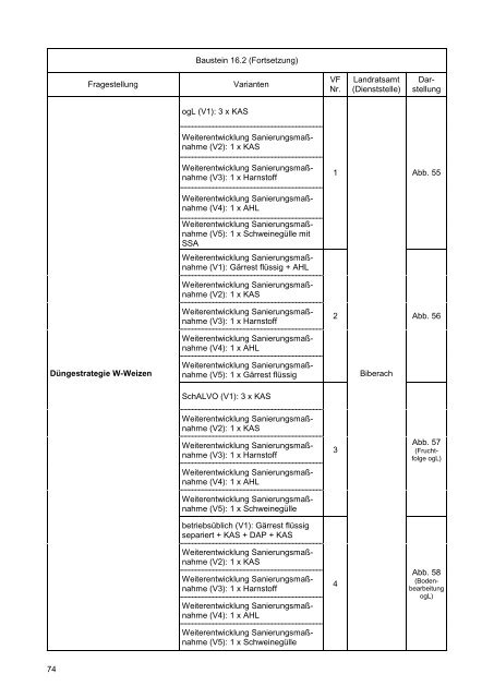 SchALVO Vergleichsflächenbericht 2011.pdf - LTZ Augustenberg