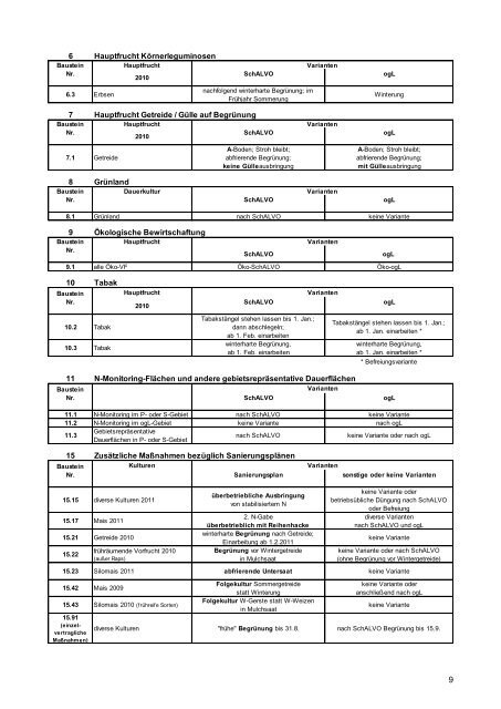 SchALVO Vergleichsflächenbericht 2011.pdf - LTZ Augustenberg